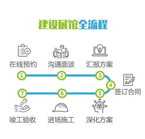 宜昌企業(yè)智慧展廳設(shè)計(jì)服務(wù) 一站式咨詢策劃，品質(zhì)可靠放心選擇