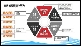 2000平方米鳥(niǎo)巢觀光生態(tài)溫室 融合種植、體驗(yàn)與健康咨詢的綠色新地標(biāo)